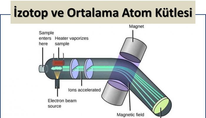 3. İzotop Ve Ortalama Atom Kütlesi